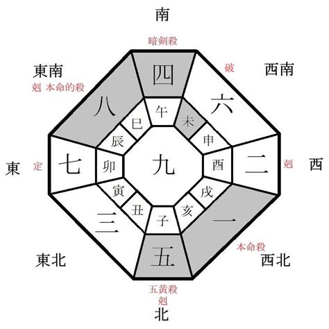 2023年方位|【2023年度】吉方位・凶方位一覧